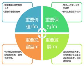 會員制營銷各階段問題與對策 系統(tǒng)化企劃提升企業(yè)營銷效能