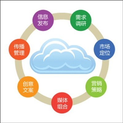 多維協(xié)同，驅(qū)動增長 企業(yè)營銷、廣告與形象策劃一體化方案