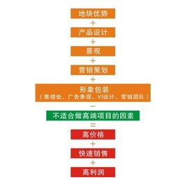 企業營銷策劃內容提要撰寫指南