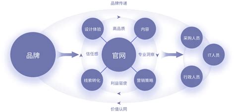 2023新版《經營范圍規范表述目錄》指引下，企業形象策劃如何賦能網站建設營銷新篇章