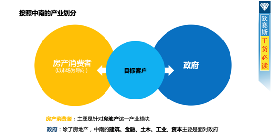 中南集團年度營銷策劃方案解析 重塑企業形象，賦能品牌新高度