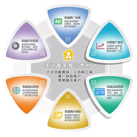 全網整合營銷推廣方案匯總 推廣引流的10個渠道素材與策略