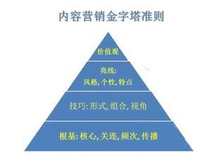 要做好互聯網整合營銷就必須要做的5件事